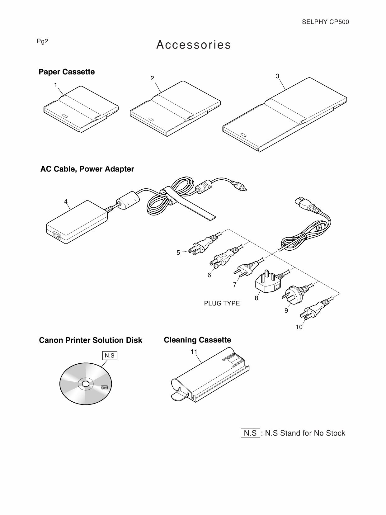 Canon SELPHY CP500 Parts Catalog Manual-5